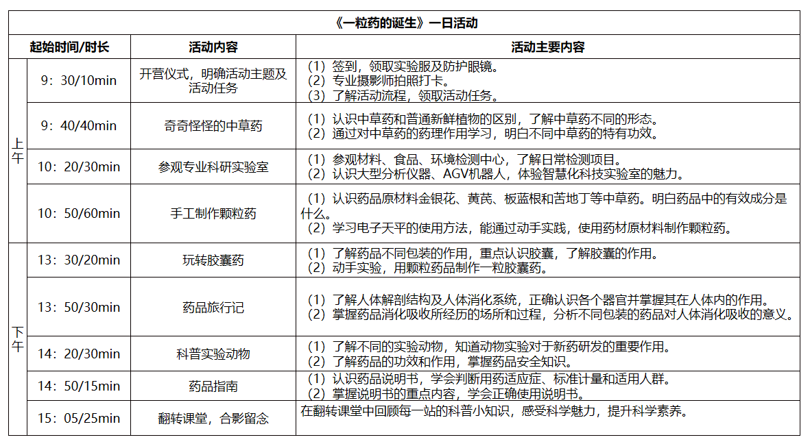 一粒药的诞生 一粒药的诞生.png