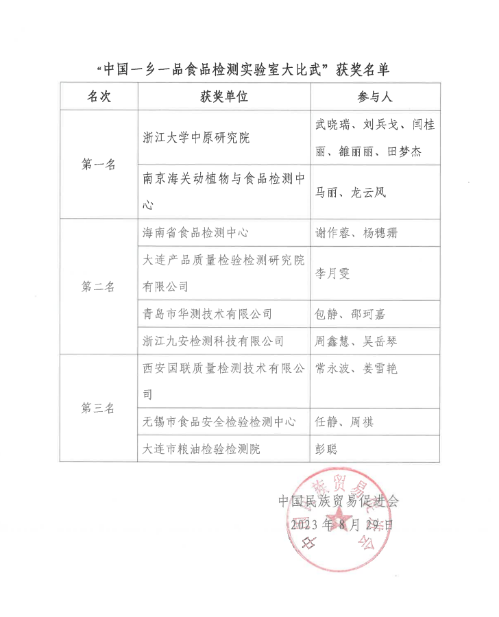A152 A152.png