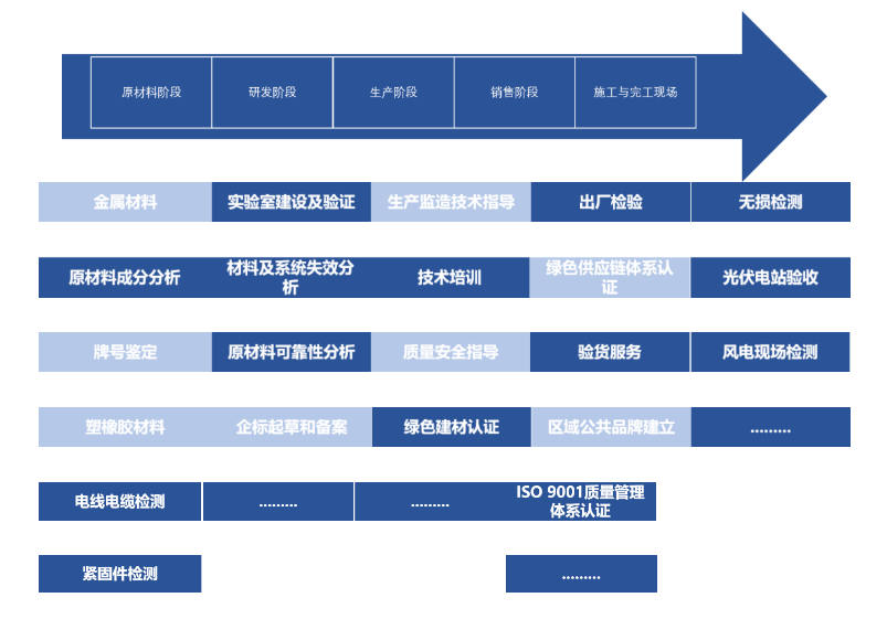 产品聚焦|高品质电线电缆产品，保险您的电力安全